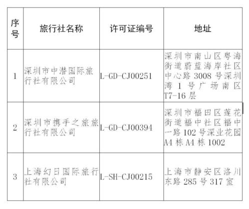 文旅部強化市場監管，取消一家出境游資質，注銷三家旅行社經營許可