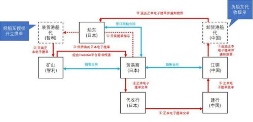 寧波自貿(mào)片區(qū)技術(shù)轉(zhuǎn)讓創(chuàng)新成果引領(lǐng)浙江自貿(mào)試驗區(qū)建設(shè)
